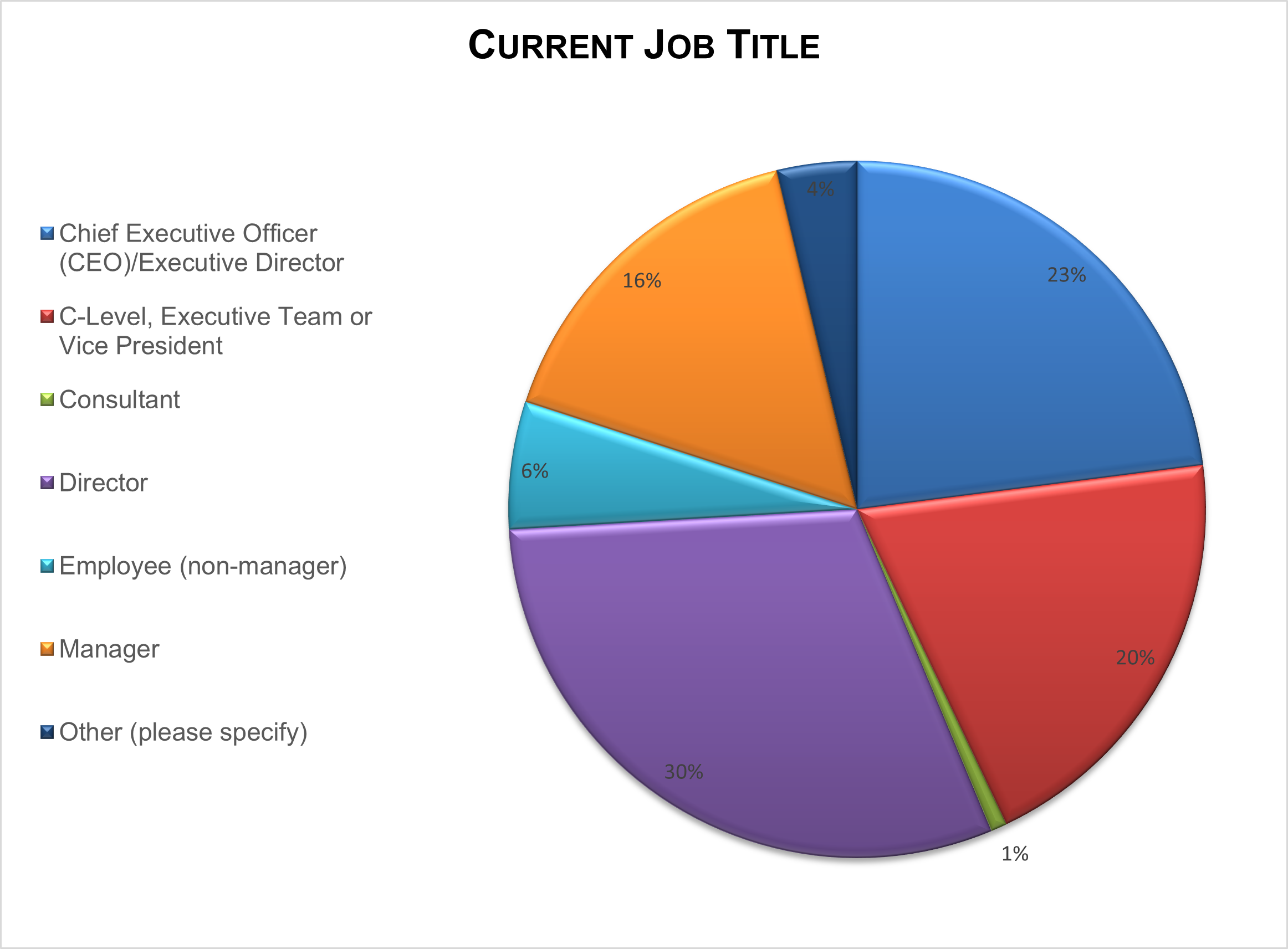 cae-candidate-demographics