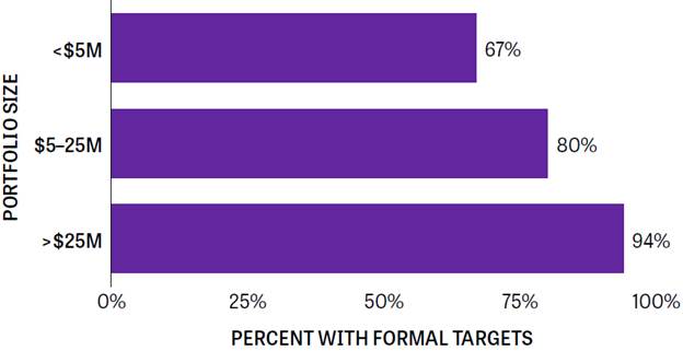 asset allocation targets