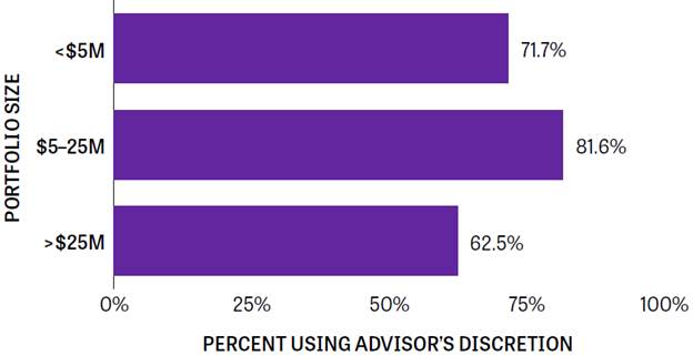 decision making authority