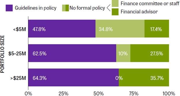 portfolio rebalancing