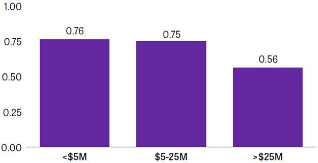 reserve-to-budget ratio chart