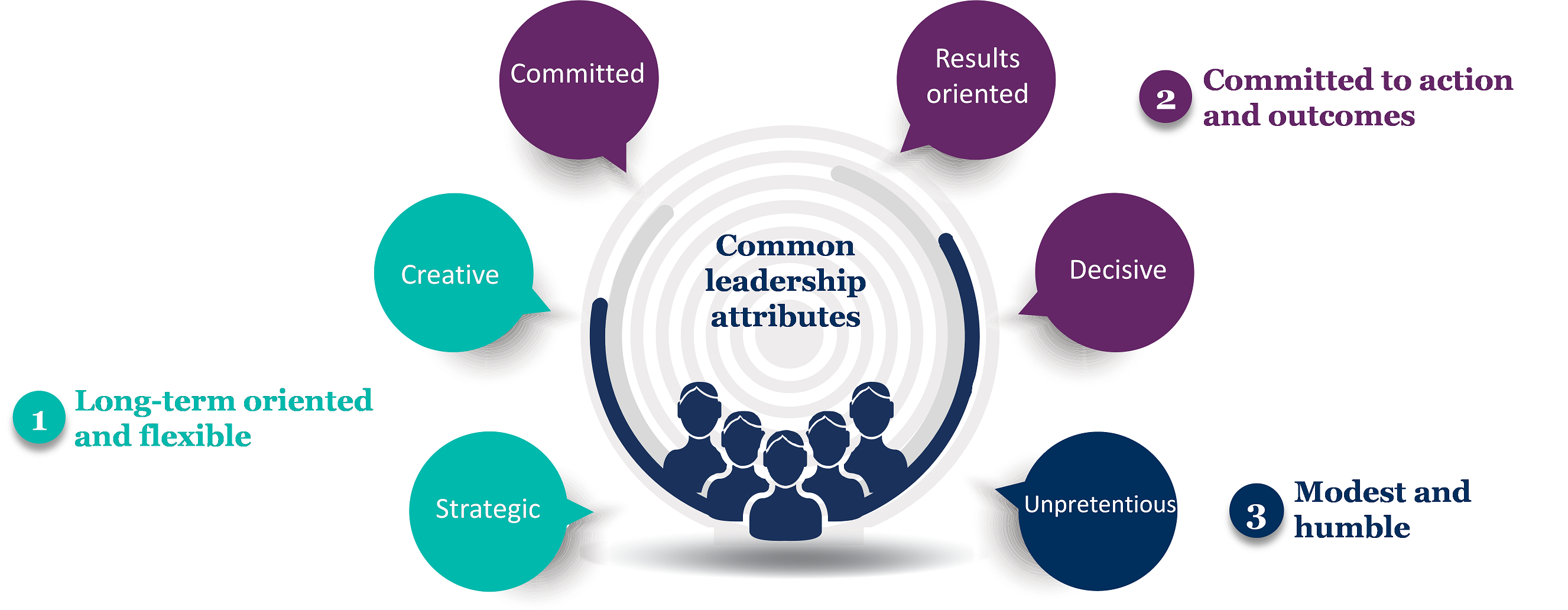 common leadership attributes