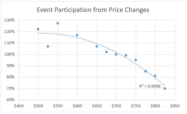 excel scatterplot showing polynomial trendline 