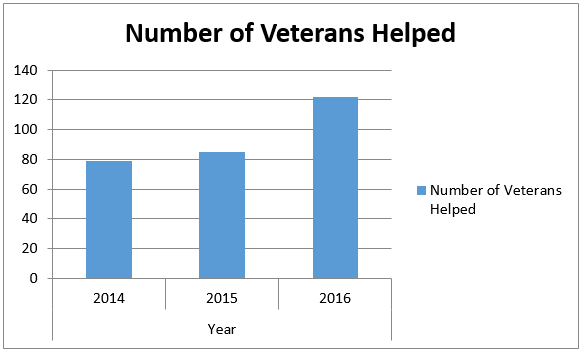 microsoft excel chart
