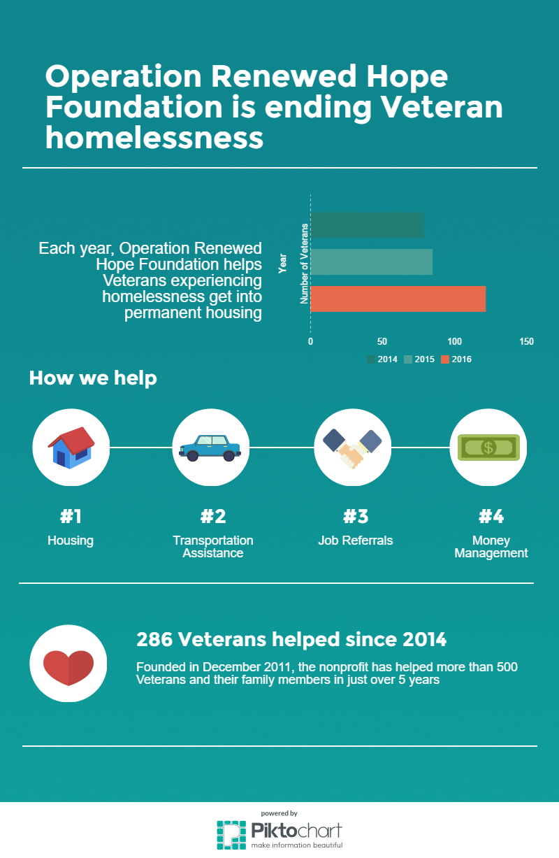 picktochart infographic