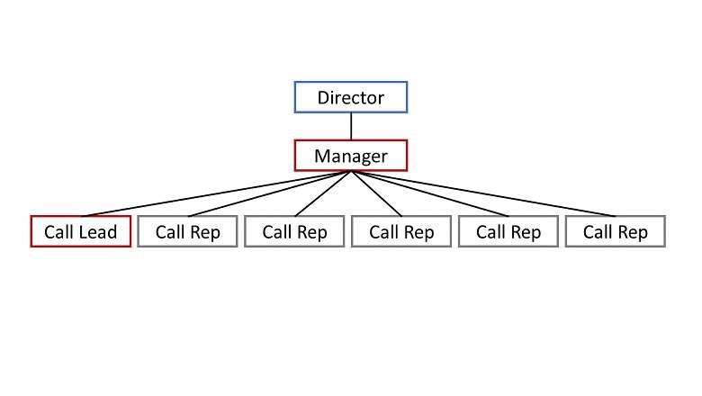 holloway-design call model efficiency 1