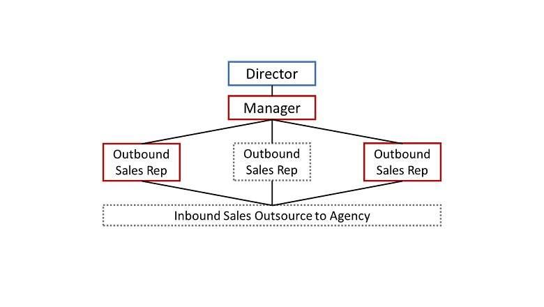 holloway-design model efficiency 2