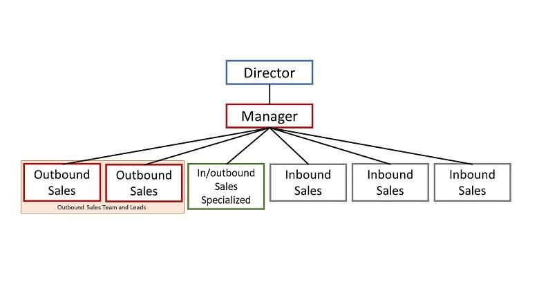 holloway-design model efficiency 3