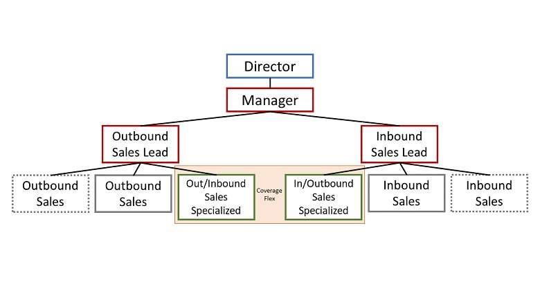 holloway-design model efficiency 4