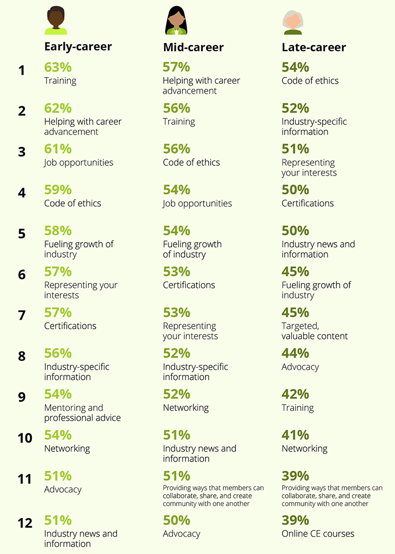 Association Member Priorities Graphic