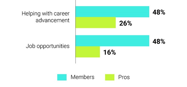 Association Membership Benefits Graphic