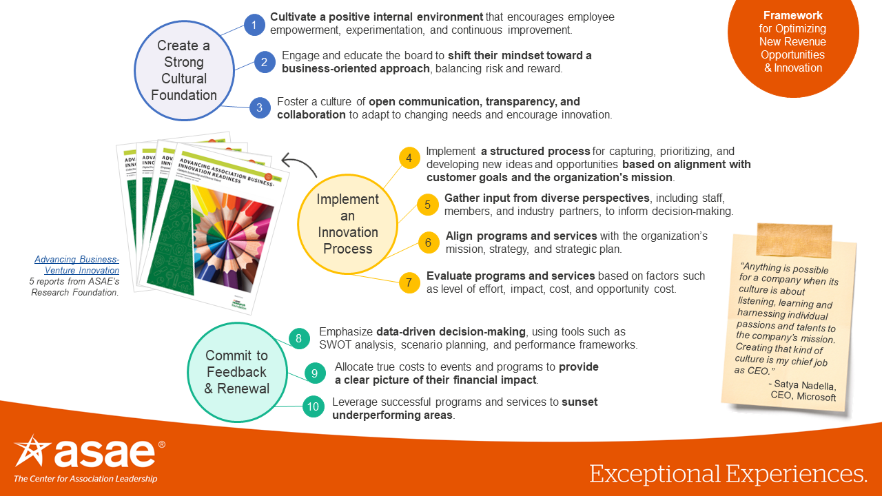 Building new revenue opportunities