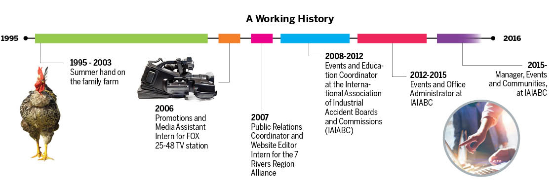 Christina McCoy working history timeline